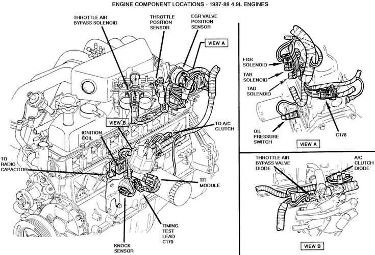 1988 ford f150 solenoid wiring diagram