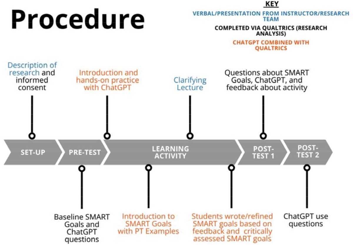 example of schematic diagram for thesis fg1