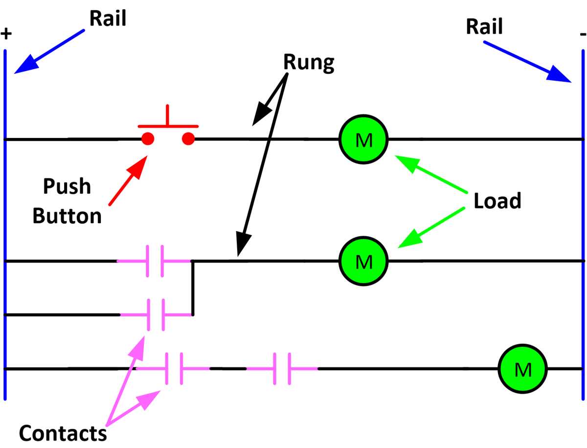 explain the difference between a pictorial diagram and a schematic explain the difference between a pictorial diagram and a schematic