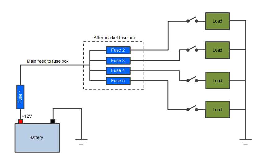 fuse circuit diagram
