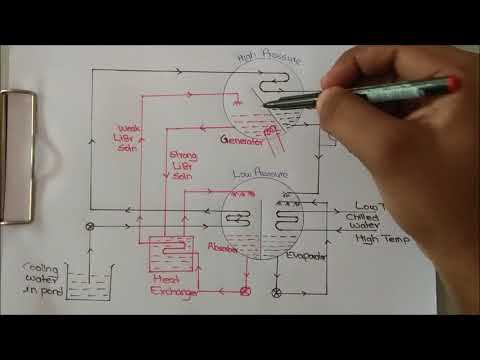 draw the schematic diagram of lithium bromide absorption refrigeration system