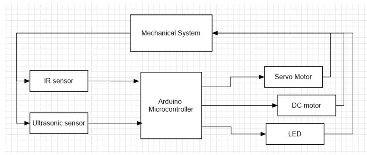 fan schematic diagram sr6012