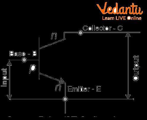 common emitter circuit diagram