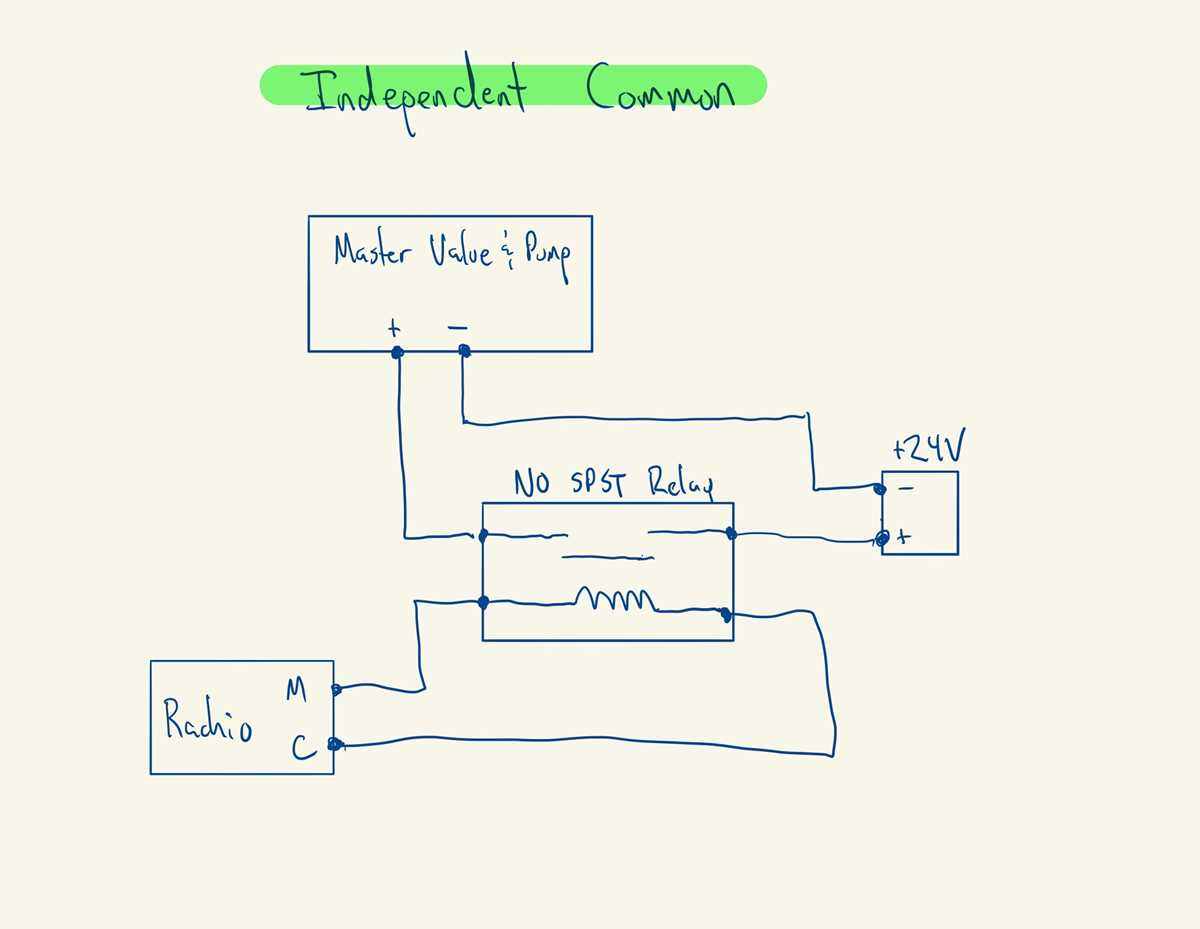 sprinkler valve wiring diagram