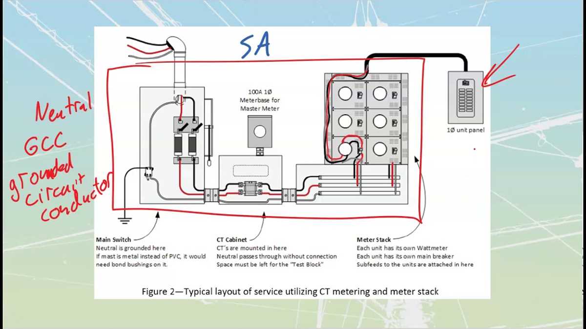 ct cabinet wiring diagram