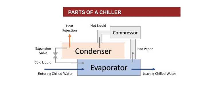 chiller system schematic diagram