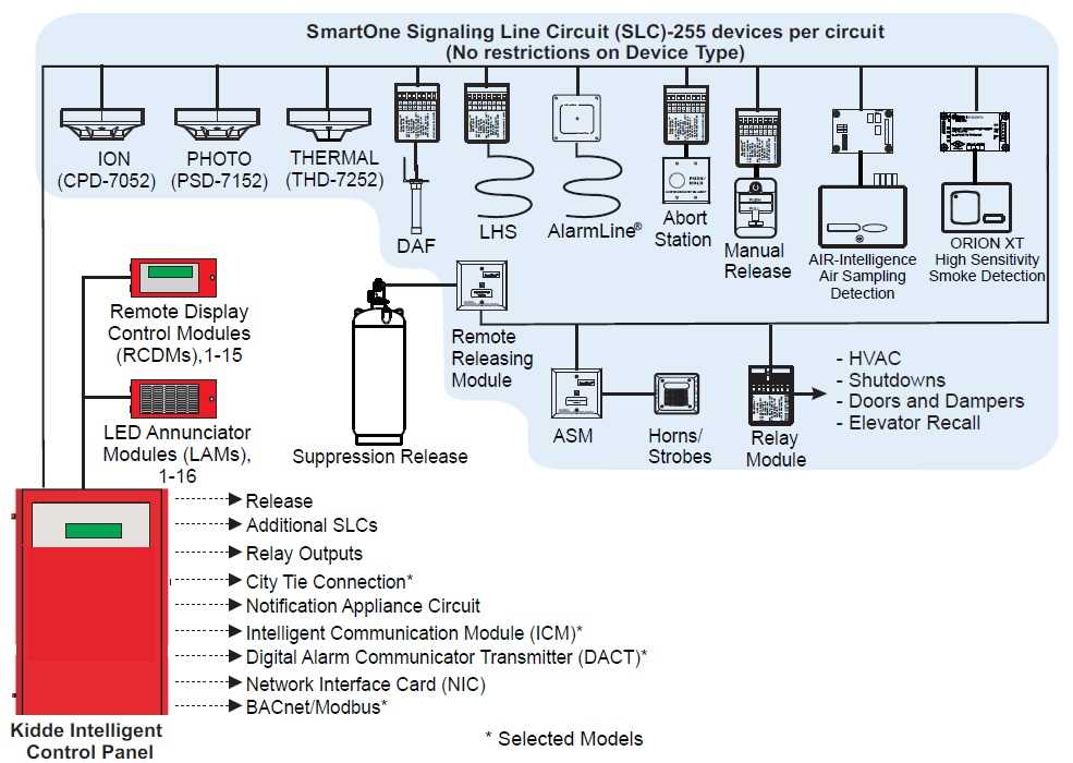 fire alarm wiring diagram schematic horn