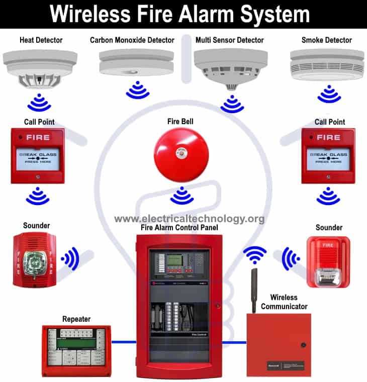 fire alarm wiring diagram schematic horn