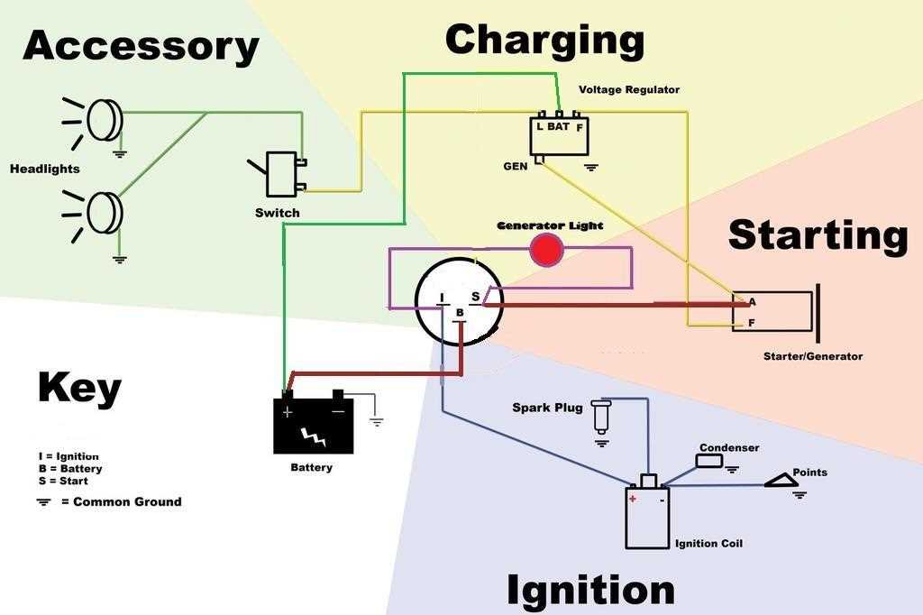 hotwire ignition switch wiring diagram