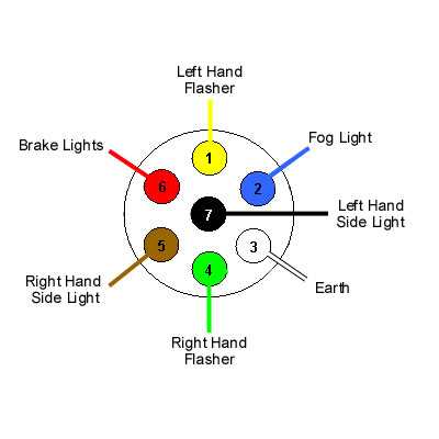 wiring diagram for trailer plug