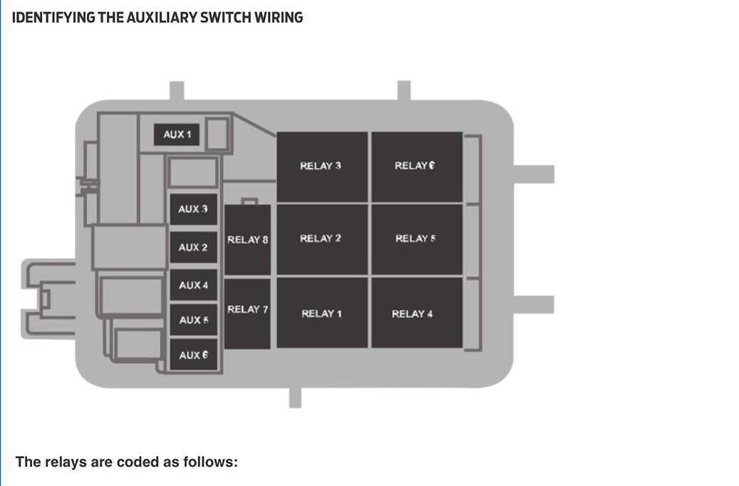 2024 ford f350 upfitter switch wiring diagram