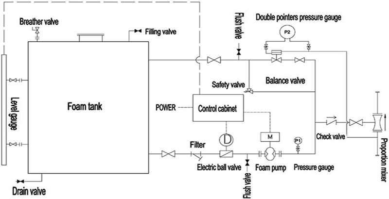 foam system schematic diagram