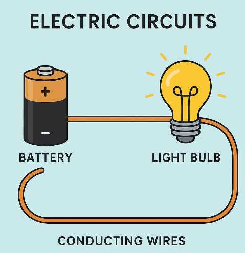 diagram of a simple circuit