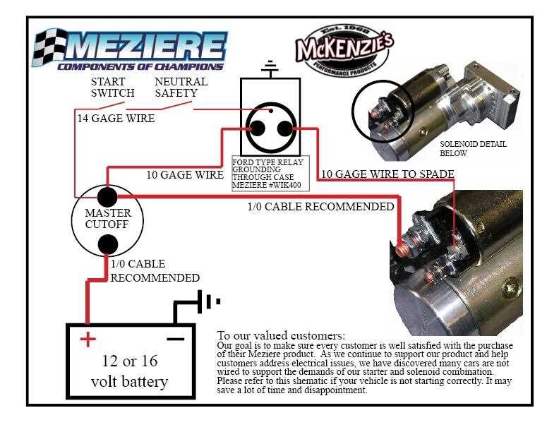 ford starter relay wiring diagram