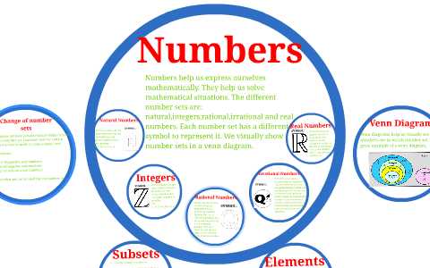 schematic diagram of the subsets of real numbers