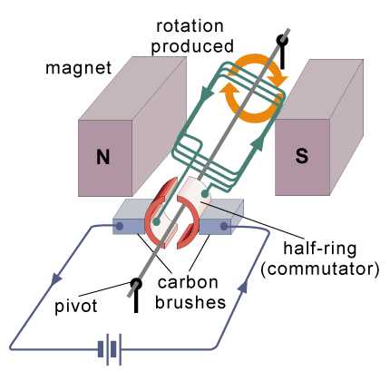 simple electric motor schematic diagram