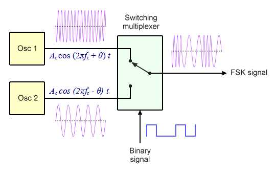 fsk circuit diagram