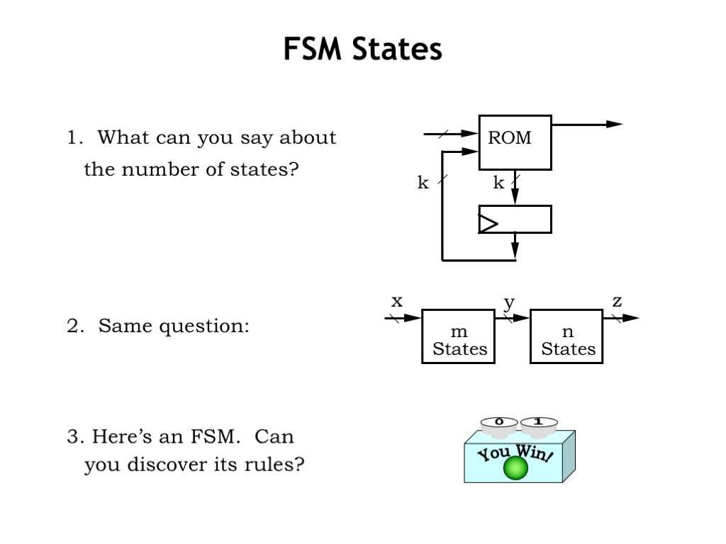 fsm circuit diagram