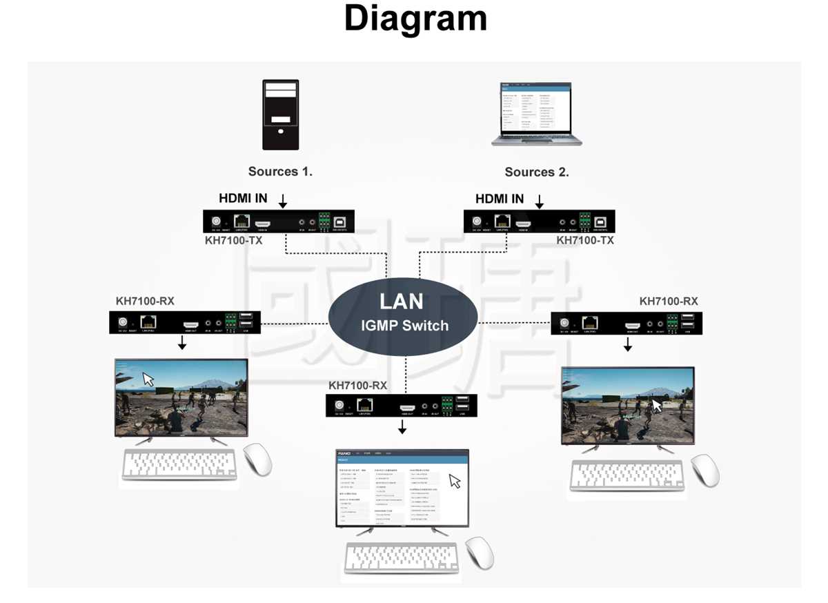 kvm switch schematic diagram