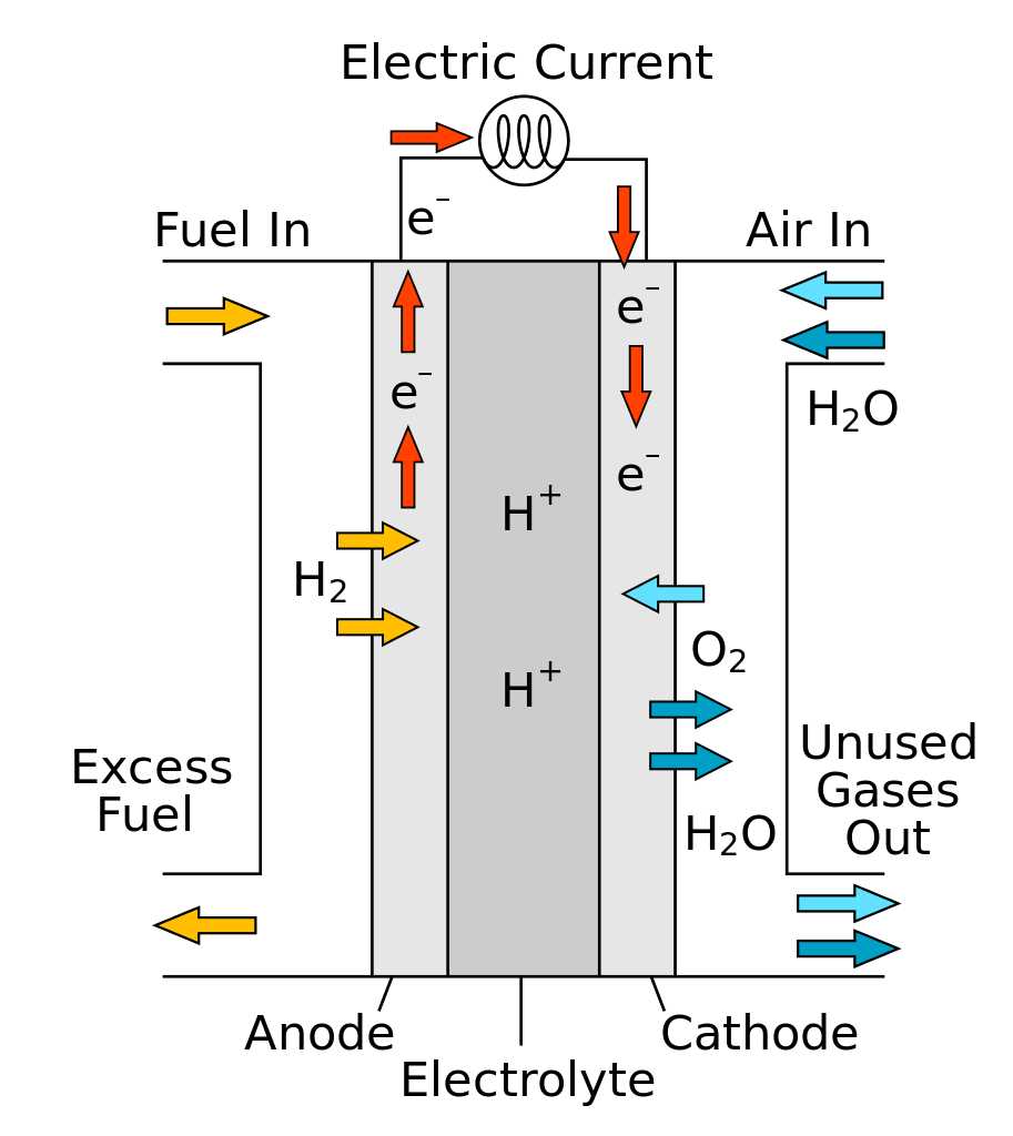 fuel cell schematic diagram