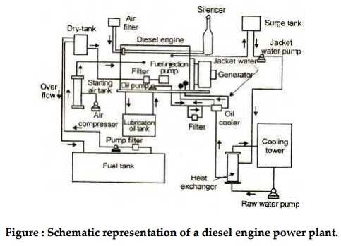 fuel oil system schematic diagram