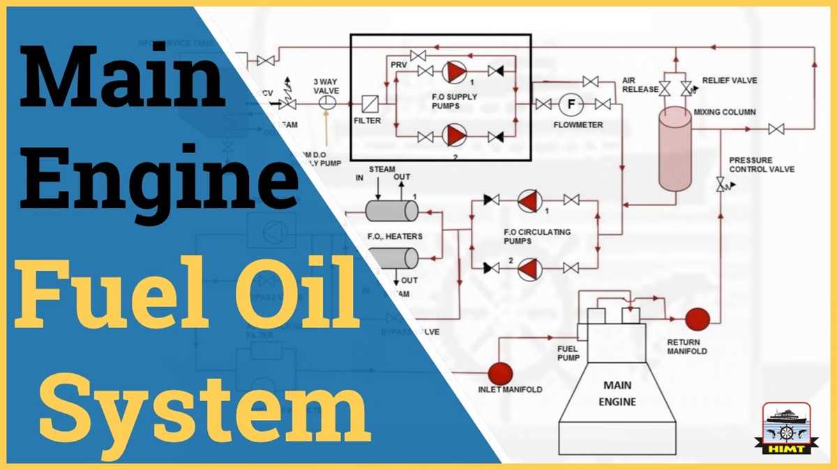 fuel oil system schematic diagram