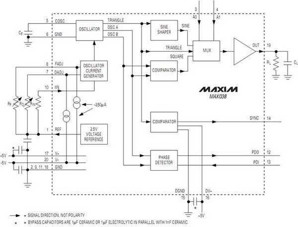 function generator circuit diagram
