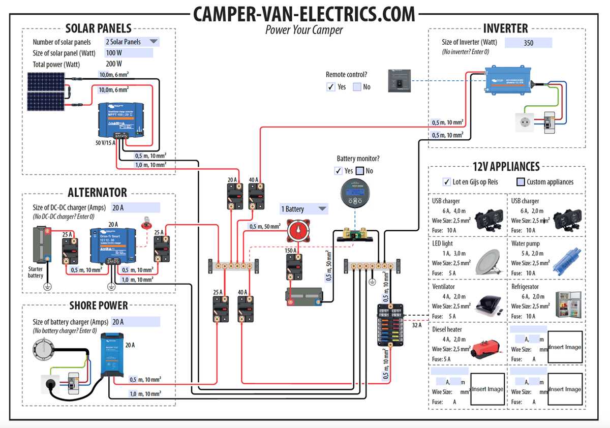 camper wiring diagram