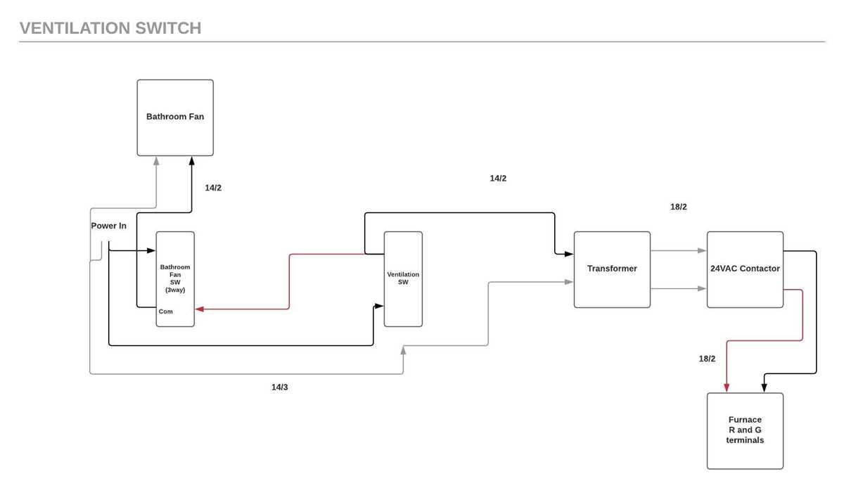 furnace switch wiring diagram