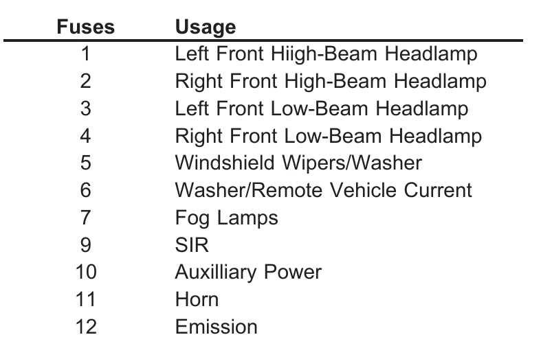 fuse box schematics diagram for 2004 grand am