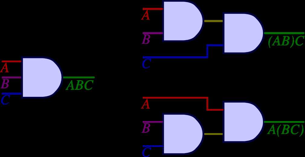 circuit diagram from boolean expression
