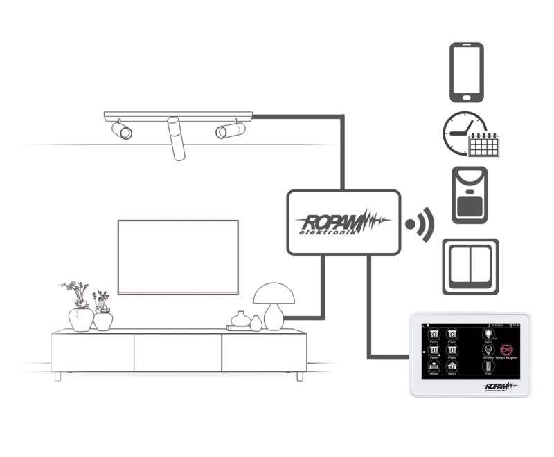 forest river rv cable tv wiring diagram