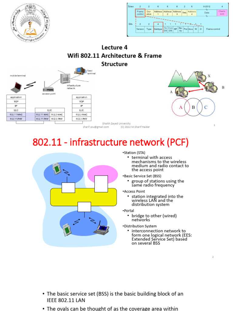 define ieee 802.11 architecture with schematic diagram