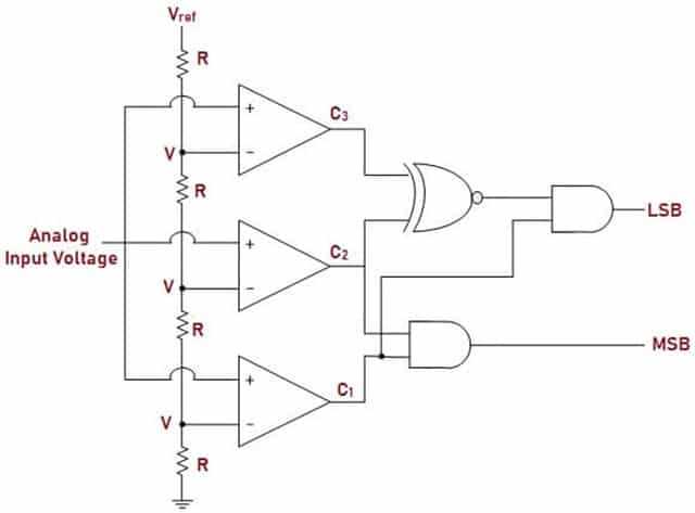 adc circuit diagram