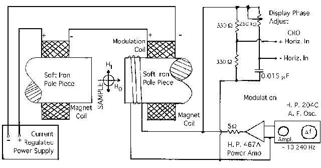 proton magnetic resonance with schematic diagram