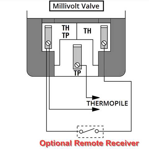gas fireplace wiring diagram