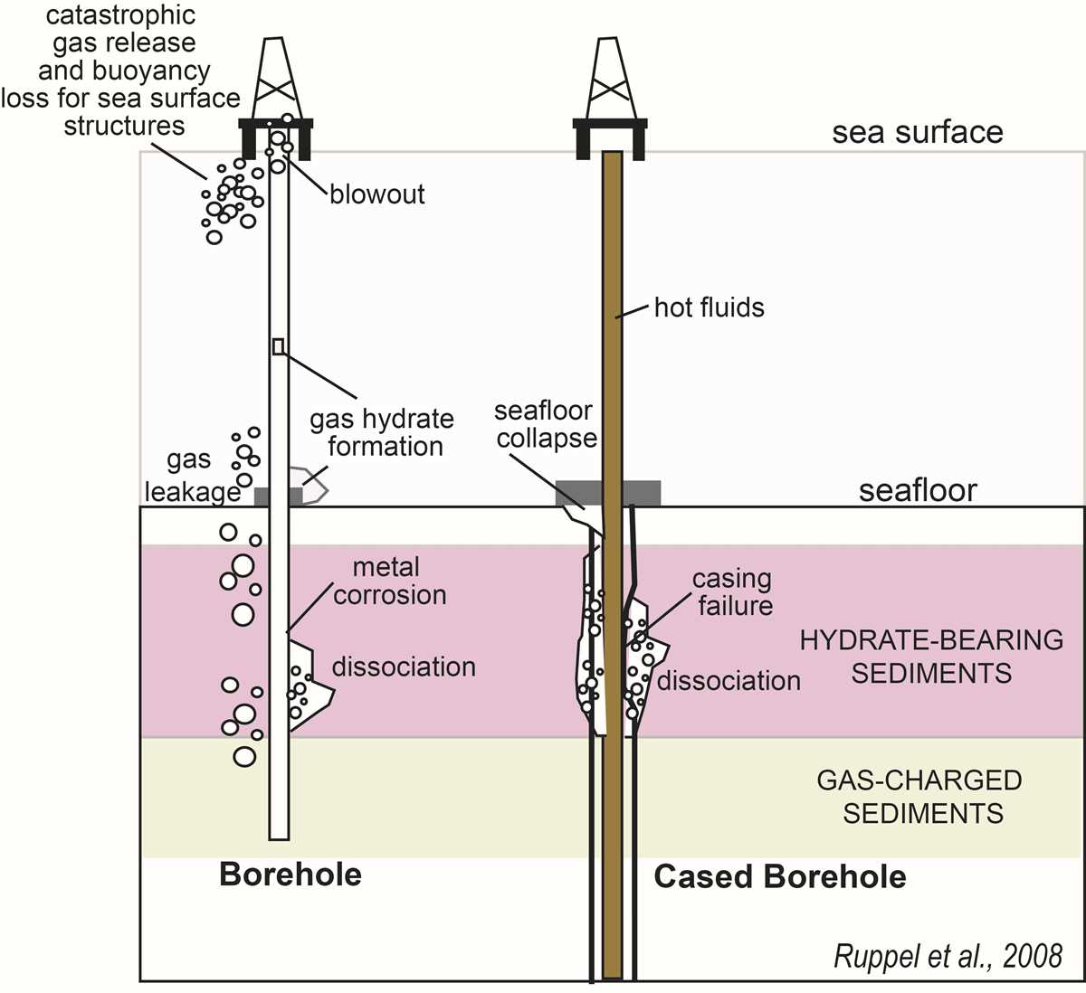 gas schematic diagram