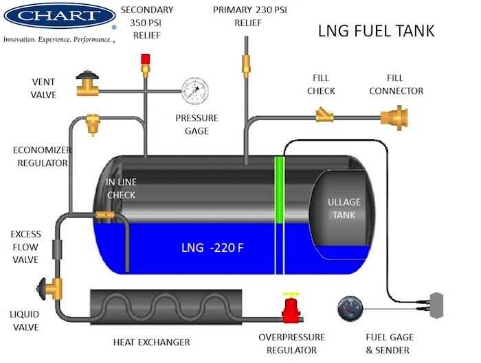 gas schematic diagram