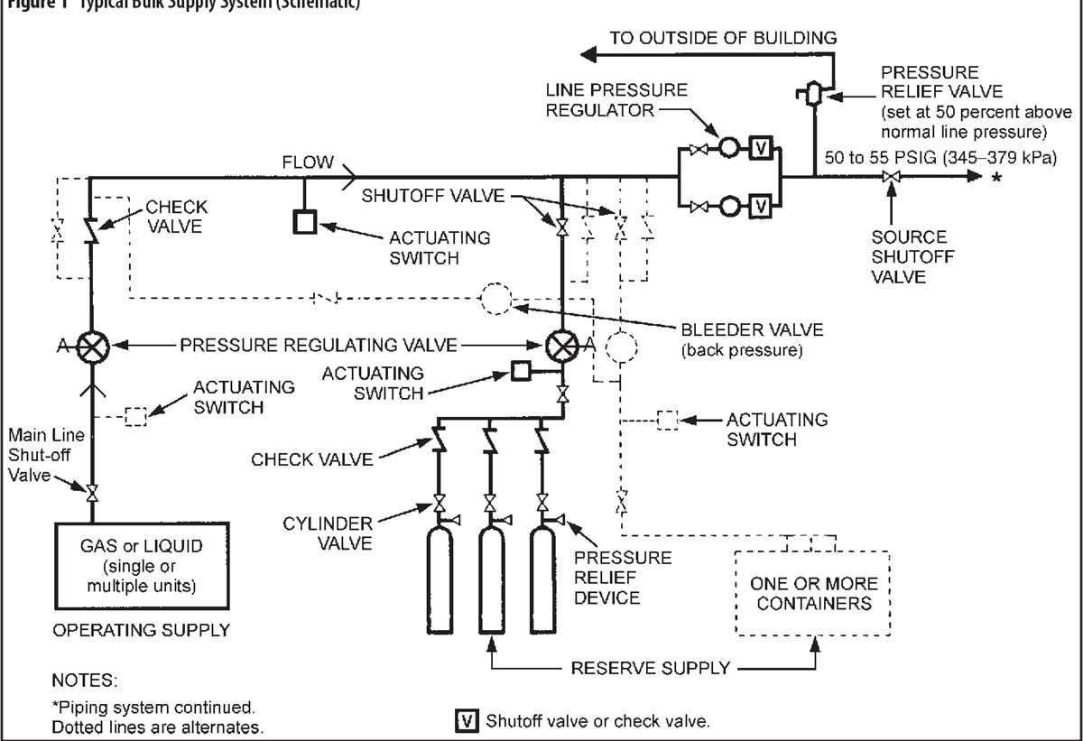 gas schematic diagram