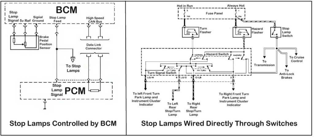 1994 chevy 1500 brake light wiring diagram