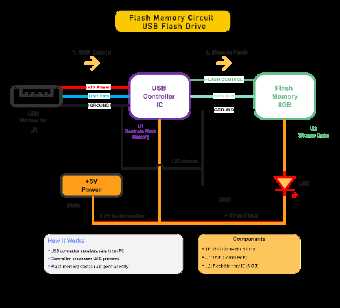 usb drive circuit diagram
