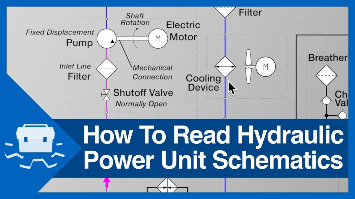 hydraulic circuit diagram with explanation