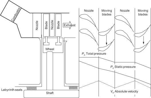 schematic diagram simple impulse turbine