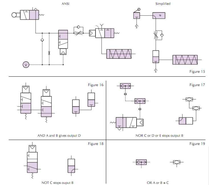 schematic diagram of a pneumatic system