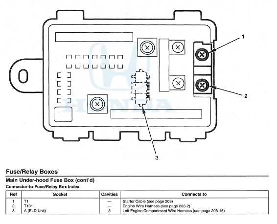 car fuse box wiring diagram