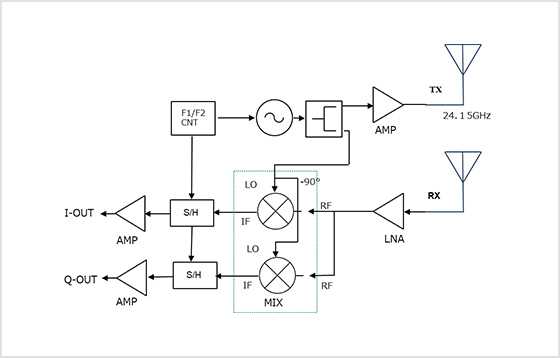 fsk circuit diagram