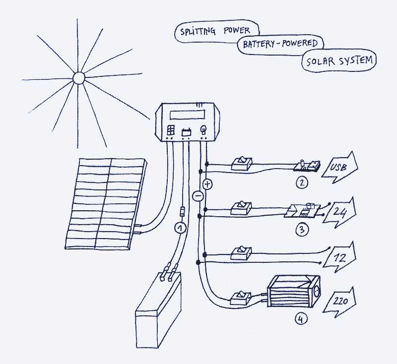 solar power system wiring diagram solar power system wiring diagram