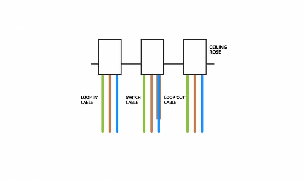 led ceiling light wiring diagram