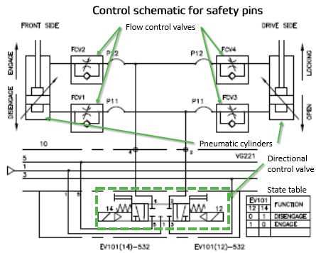 schematic diagram of a pneumatic system