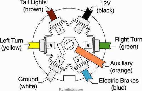 gm trailer plug wiring diagram